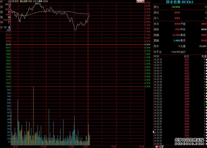贸易摩擦下港股承压 华泰证券建议分批进行“TACO”交易