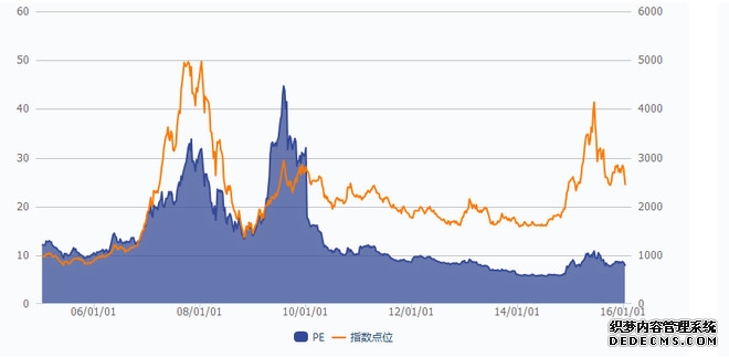 股指期权期货早报