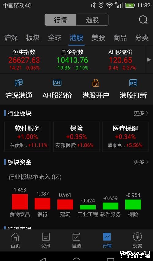 高盛:维持对A股H股的“增持”评级 国际资金近期可能已流入香港市场