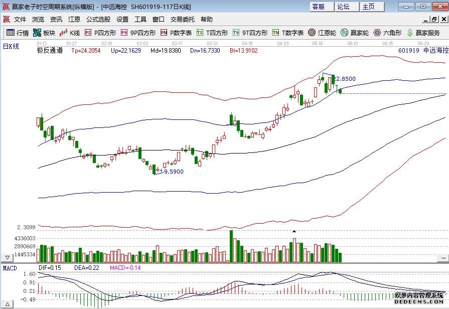 国际油价扭转跌势直线拉升A、H股油气相关板块强势