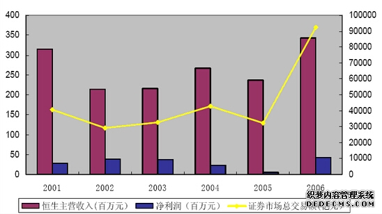 网络财经“高人”指点投资 两千余名投资者被骗23亿