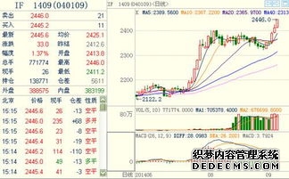新浪期货频道比特币期货实时行情已上线 用户可由此获取最新盘面信息