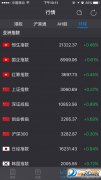 史上第二次！A股成交额超3万亿元 专家解