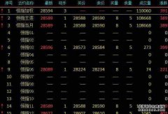 港股收盘 恒生科技指数劲升31% AI应用爆发