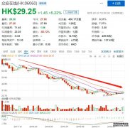 证券时报电子报实时通过手机APP、网站免