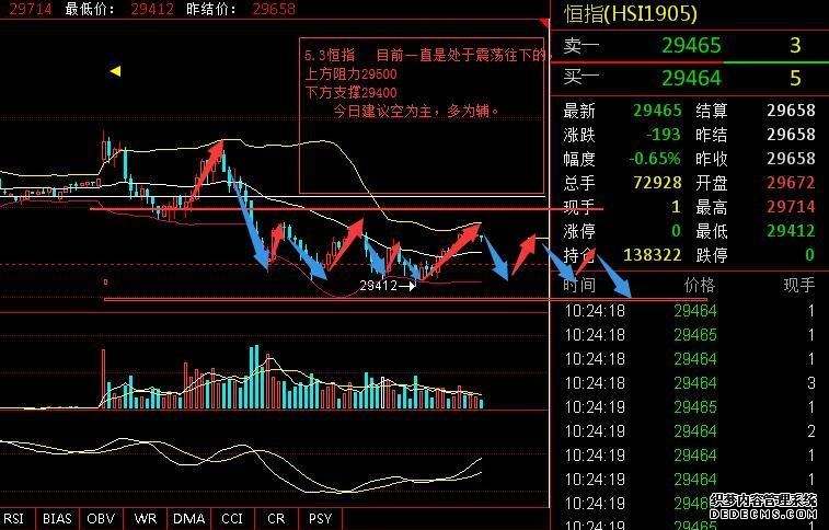 南方恒生指数ETF联接C