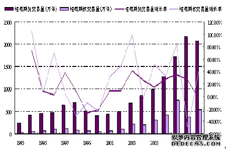 指数年内涨超80%!恒生医药板块唯一期指解锁产业投资新生态