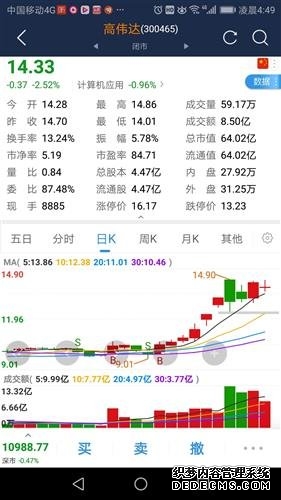 申万宏源(000166)_最新价格_行情_走势图—东方财富网