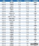 华勤技术：已确定本次H股发行的最终价格