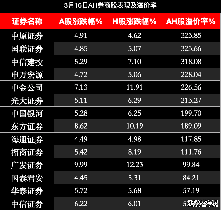 东芯股份20CM涨停！拟发行H股并在港主板上市同指数费率最低的科创芯片ETF（588290）上涨241%